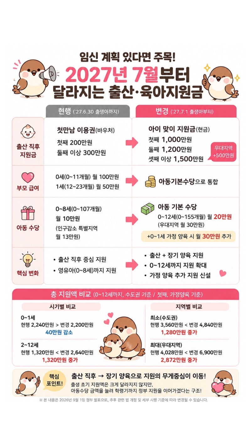 임신 계획 있다면 주목! 2027년 7월부터 달라지는 출산·육아지원금 총정리