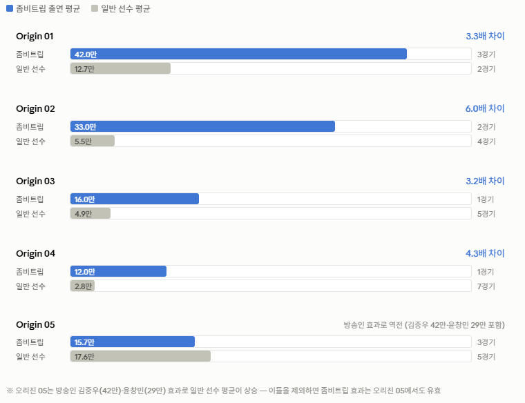 [ZFN 팬의 제언] 조회수, 병역, 그리고 킬러 콘텐츠 — ZFN이 더 커질 수 있는 이유