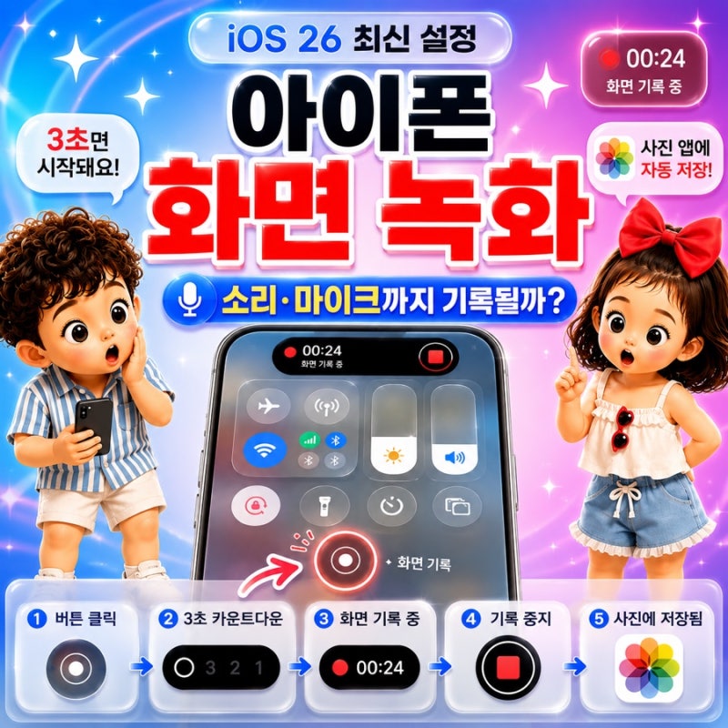아이폰 화면 녹화 방법｜화면 기록·소리·마이크 녹음 설정부터 안될 때 해결까지