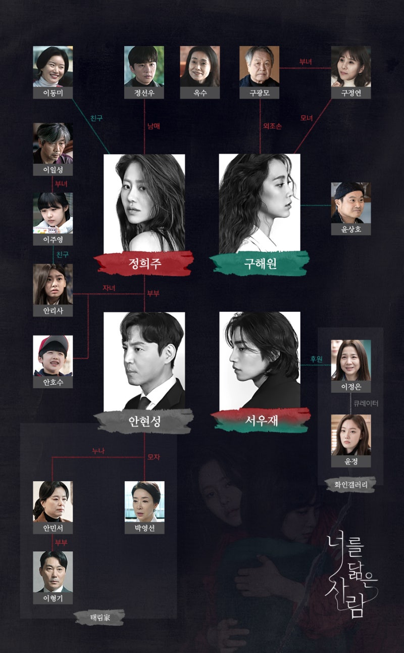 너를 닮은 사람 기본정보, 고현정과 신현빈은 왜 서로를 무너뜨렸나