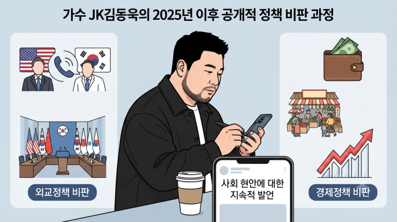 이재명 대통령 공개 비판 연예인, 누가 무슨 말을 했을까? JK김동욱·김송·이혁재·최국·최....