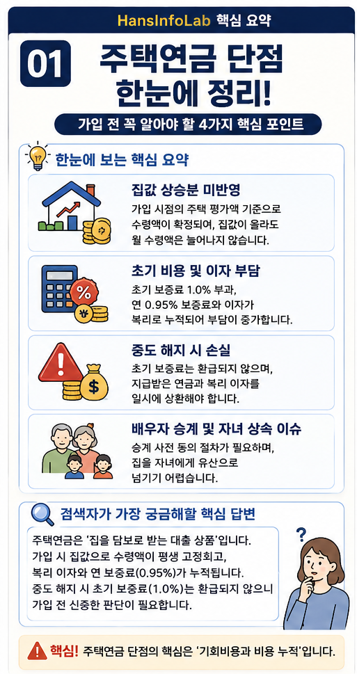 주택연금 단점 및 가입 전 유의사항 5가지 완벽 분석