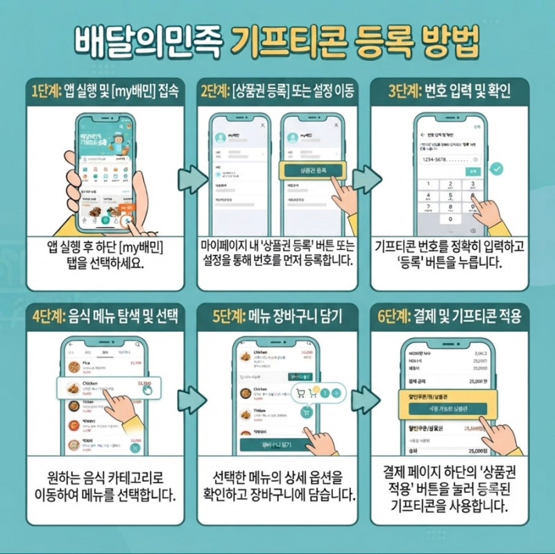 배달의 민족 쿠폰 등록 사용법 총정리!!!