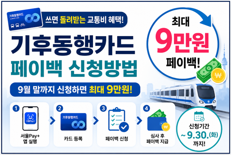 기후동행카드 페이백 신청방법 | 9월 30일까지 최대 9만원 받는 방법