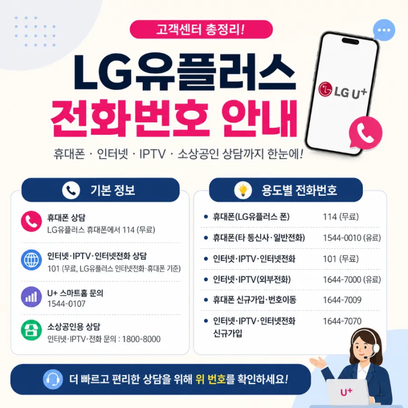 LG유플러스 고객센터 전화번호 상담원 연결