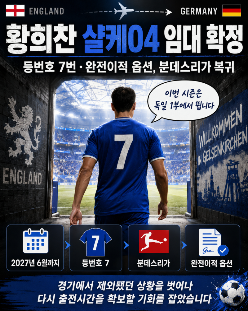 황희찬 샬케04 임대 이적 확정, 등번호 7번·완전이적 옵션까지…분데스리가 복귀