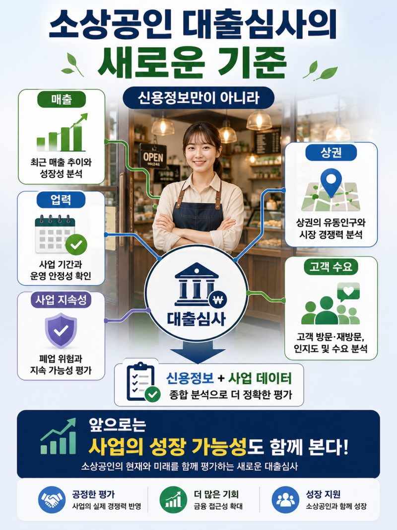 2026 소상공인 대출 달라진다｜매출·상권·성장성 보고 한도·금리 우대하는 SCB