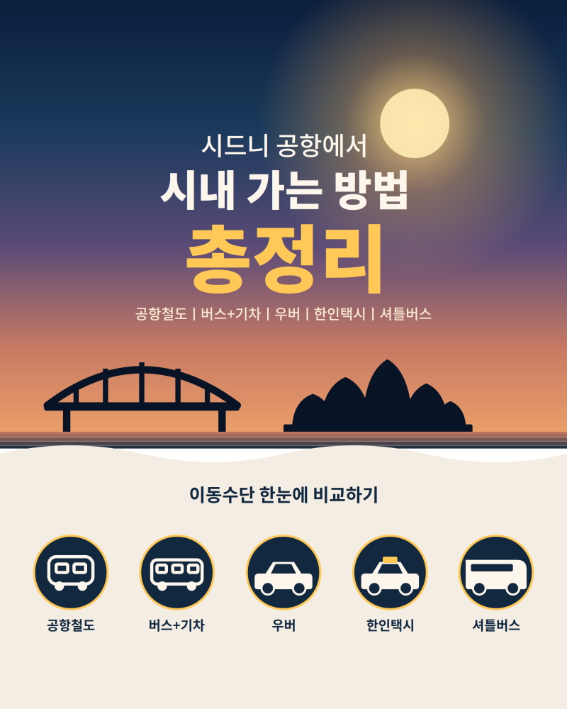 호주 워홀 시드니 공항에서 시내까지, 이 방법 모르면 손해!ㅣ교통수단 5가지 완벽비교