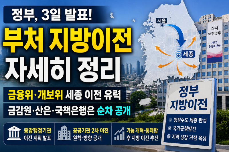 정부, 3일 ‘부처 지방이전’ 발표｜금융위·개보위 세종행 유력…금감원·산은·국책은행은 ....