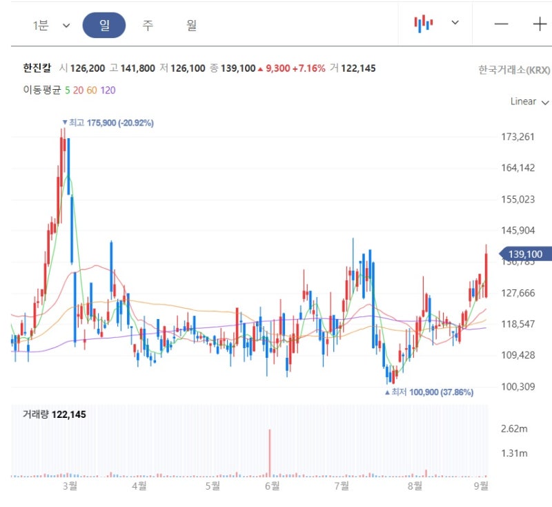 한진칼 지분 경쟁 완전 정리 : 호반 vs 조원태, 승자는 대한항공을 갖는다