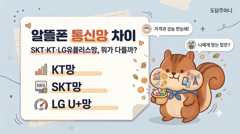 알뜰폰 통신망 차이｜SKT·KT·LG유플러스망, 뭐가 다를까?