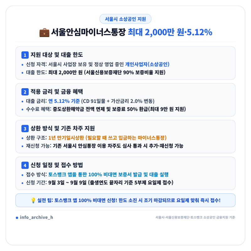 토스뱅크 서울안심마이너스통장 자격과 신청방법 완벽 정리 (신청일정 요일제, 한도 2천만 ....