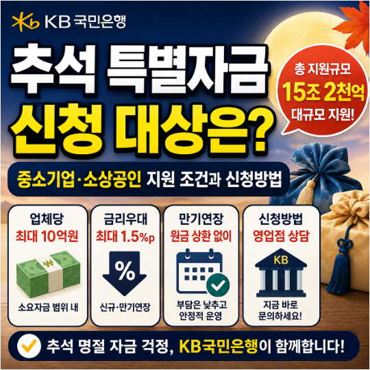 KB국민은행 추석 특별자금·신청대상·지원조건, 업체당 최대 10억원 받을 수 있을까?