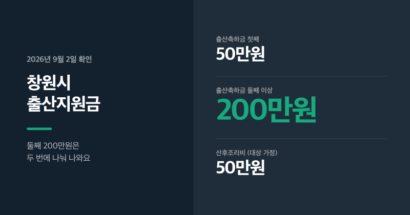 창원시 출산지원금 2026, 둘째 200만원 두 번에 받아요