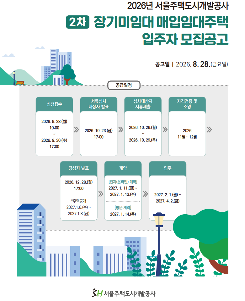 [공고] 2026년 SH 2차 장기미임대 매입임대주택 입주자 모집, 9월 28일부터 사흘만 접수