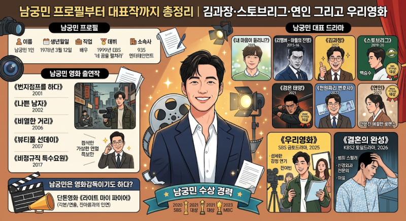 남궁민 프로필부터 대표작까지 총정리, 김과장·스토브리그부터 검은 태양·연인·우리영화....