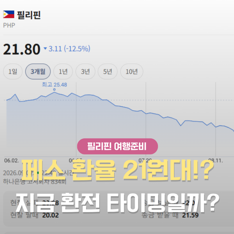 필리핀 페소 환율 지금 환전할까? 세부 보홀 여행 환전 타이밍은?