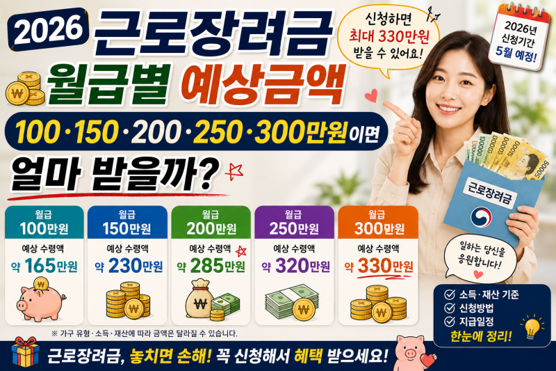 2026 근로장려금 월급별 예상금액｜월 100·150·200·250·300만원이면 얼마 받을까?