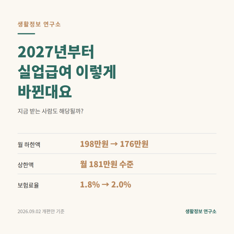 2027년부터 실업급여 이렇게 바뀐대요—지금 받는 사람도 해당될까