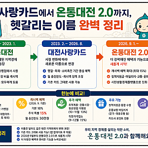 대전사랑카드에서 온통대전 2.0까지, 온라인 신청 방법