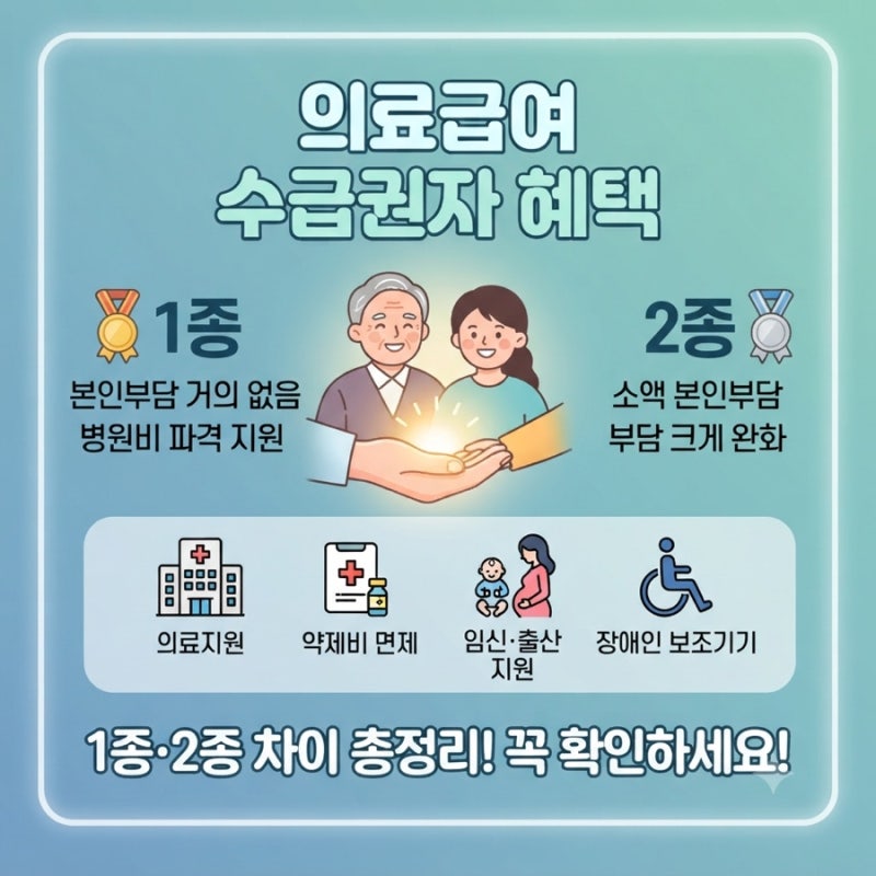 의료급여 수급권자 혜택 조건 및 1종 2종 차이 총정리