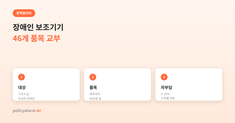 2026 장애인 보조기기 교부사업, 품목별 지원금액 진짜 계산해봤어요