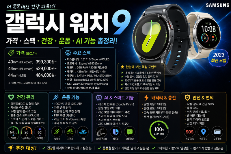 갤럭시 워치9｜가격·스펙·건강·운동·AI 기능 총정리