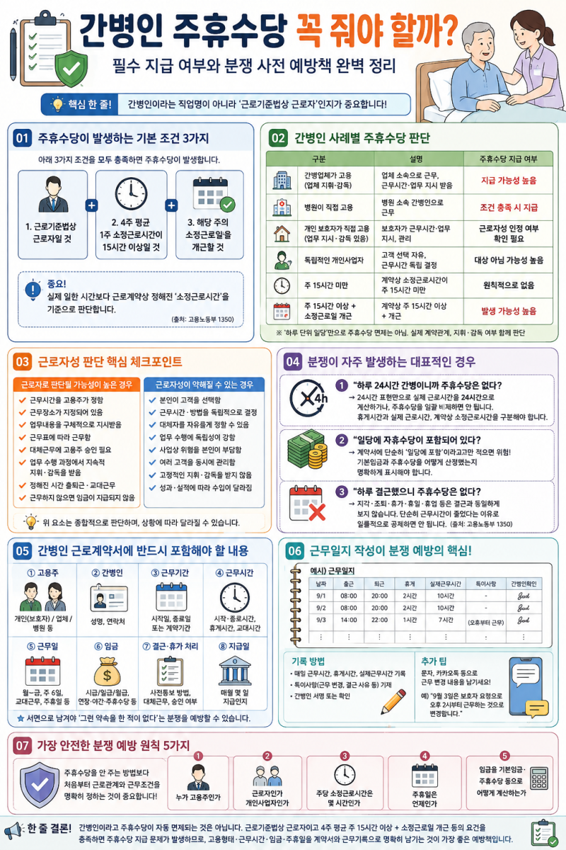 간병인 주휴수당 , 필수지급 유무 및 분쟁 사전 예방책?