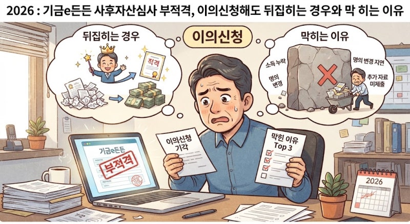 2026 : 기금e든든 사후자산심사 부적격, 이의신청해도 뒤집히는 경우와 막히는 이유