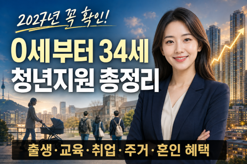 2027년 생애주기별 청년지원 공식 총정리, 0세부터 34세까지 최대 1억 9,582만 원 조건은?