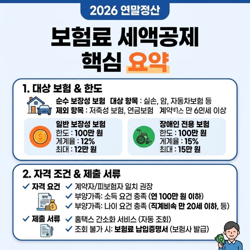 2026년 연말정산 신고절차[5] 보험료 세액공제 총정리