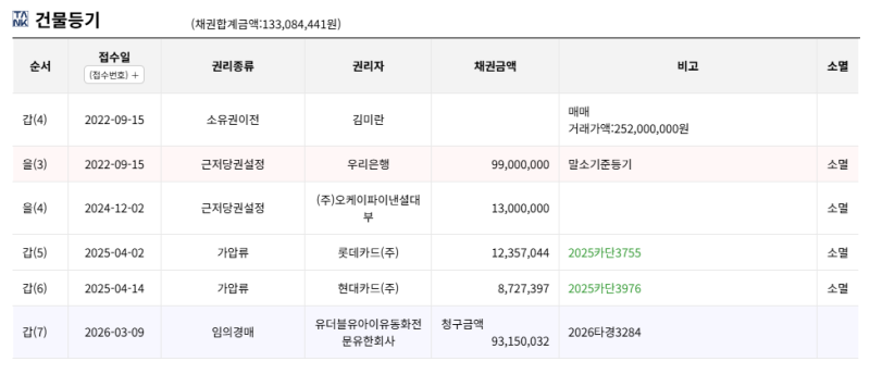 대구 달성군 대구테크노폴리스반도유보라아이비파크 경매 1회 유찰 1억 6100만원대 2026타경3284 사진 5