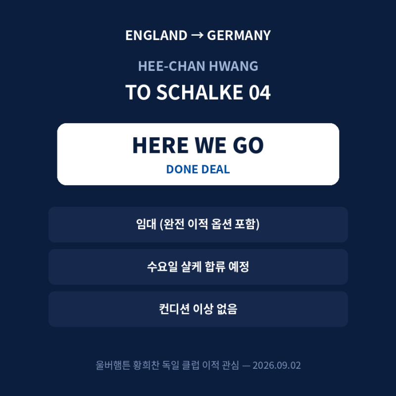울버햄튼 황희찬 독일 클럽 이적 관심, 샬케04 임대 완전 확정 !!! (DONE DEAL)