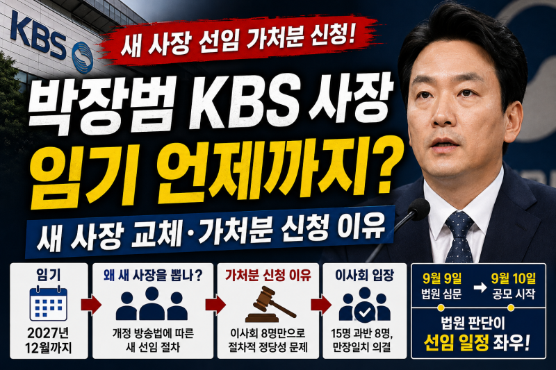 박장범 KBS 사장 임기 언제까지? 새 사장 교체·가처분 신청 이유