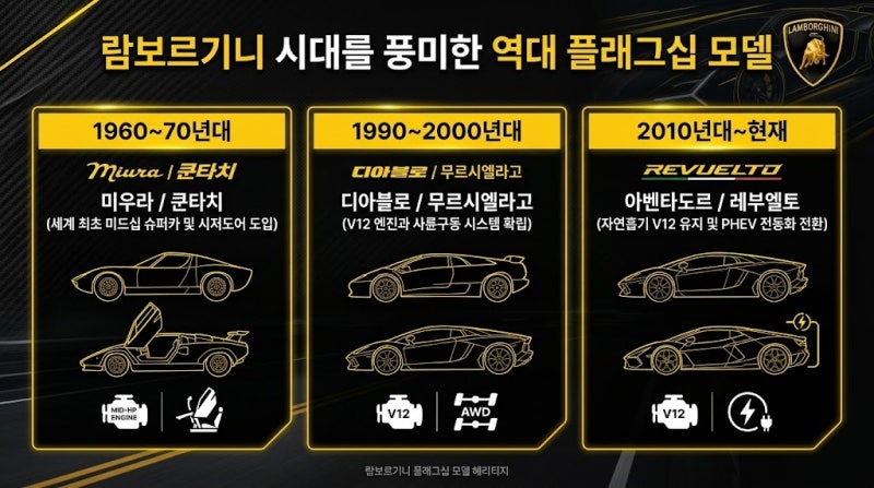 "트랙터 몰던 농부라고 무시했다가..." 콧대 높은 1위 기업을 박살 낸 회장님의 복수극