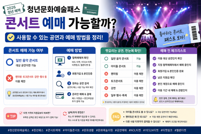 청년문화예술패스 콘서트 예매 가능할까 사용할 수 있는 공연 정리
