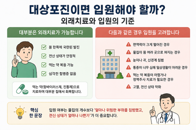 대상포진이면 입원해야 할까? 외래치료와 입원의 기준