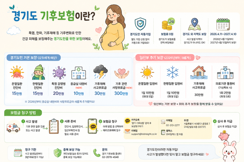 [정보공유] 경기도 기후보험 임산부 혜택 신청 후기｜최대 10만원 신청 방법 공유 (+기후보험 ....