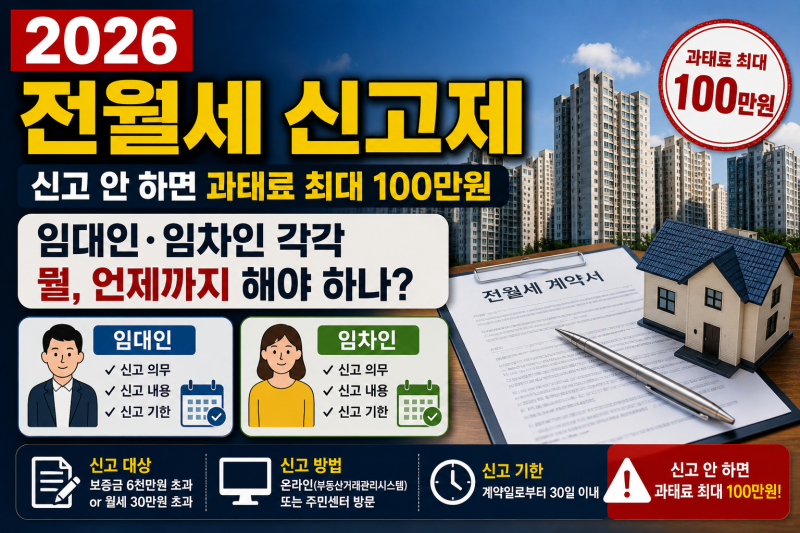 2026 전월세 신고제 — 신고 안 하면 과태료 최대 100만원, 임대인·임차인 각각 뭘 언제까지 해....