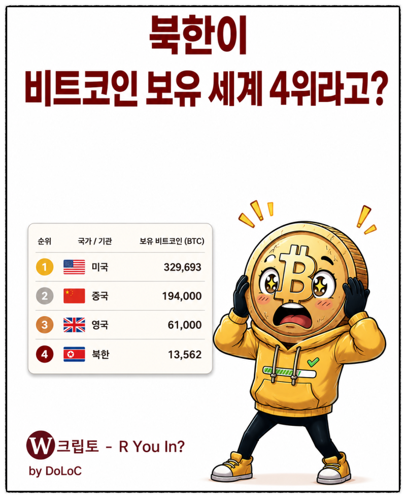 비트코인 보유 세계 4위가 북한? 라자루스의 실체는??