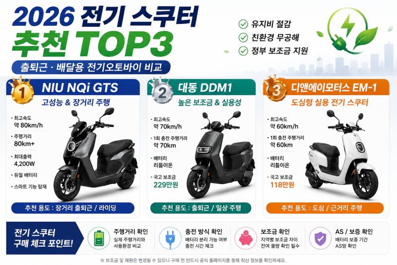 전기 스쿠터 추천 TOP3｜2026년 가성비부터 고성능까지