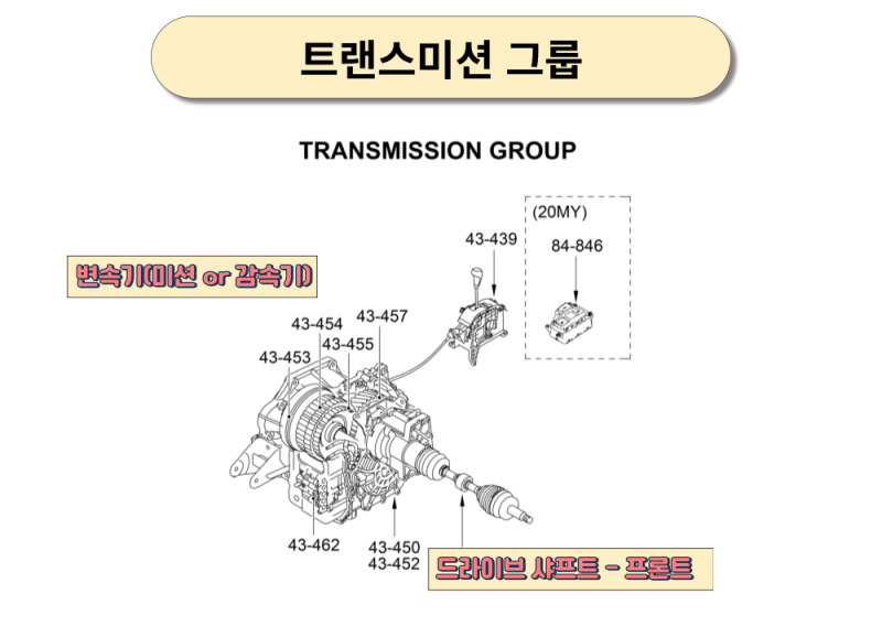 10. 등속조인트 파손, 등속조인트 와셔 파손.