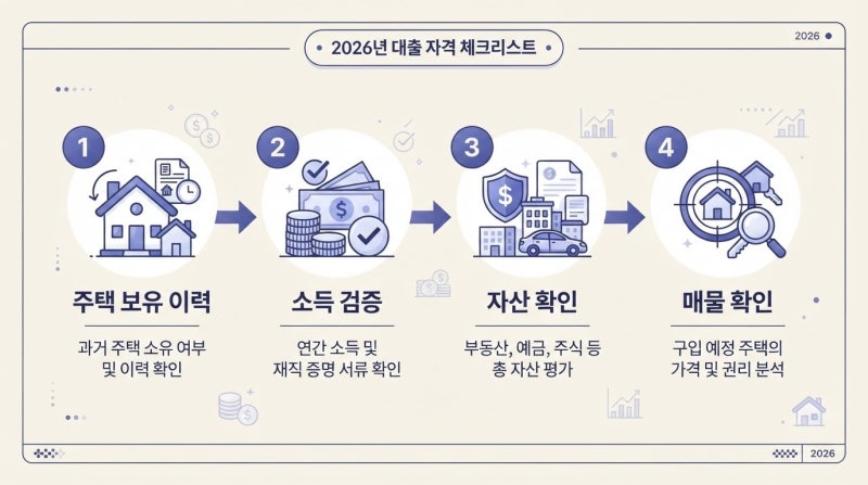 생애최초 디딤돌대출 소득 기준, 부부합산 연소득과 생애최초 인정 조건