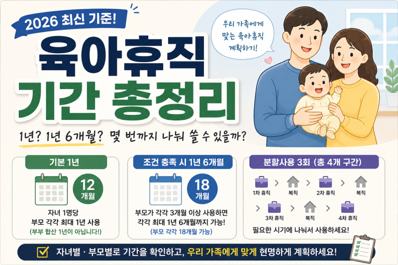2026 육아휴직 기간 총정리(+1년·1년 6개월·분할사용 몇 번까지 가능할까?)