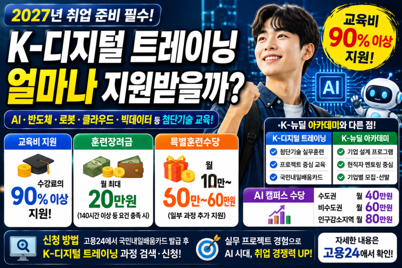 2027년 K-디지털 트레이닝이란?｜AI·반도체·로봇 교육비 90% 이상 지원, 월 최대 20만원도 받나?