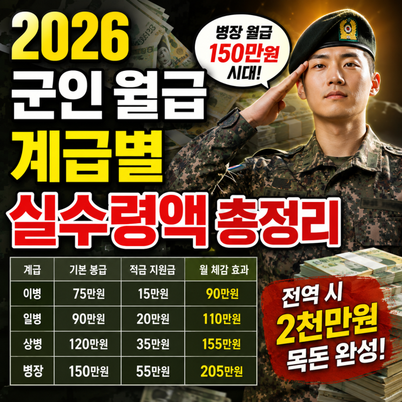 2026 군인 월급 계급별 실수령액 및 적금 총정리