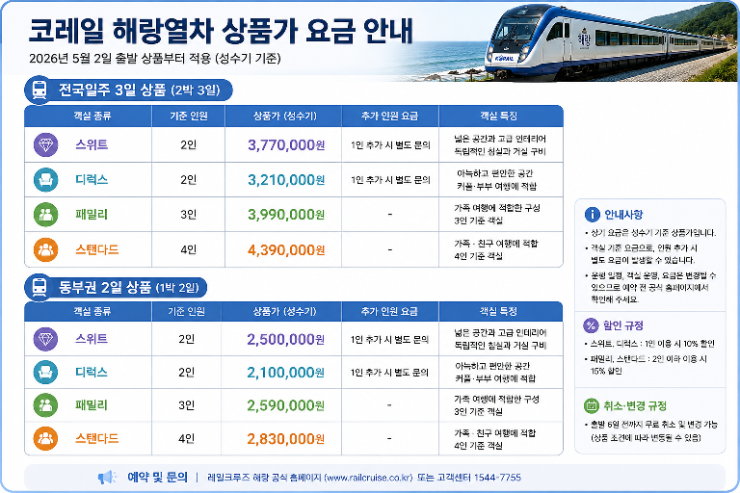 코레일 "해랑열차" 특징부터 요금·예매방법·장단점까지 정리