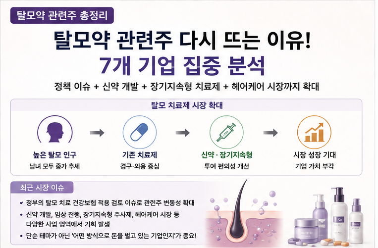 탈모약 관련주 다시 뜨는 이유, JW중외제약부터 올릭스까지 7종목