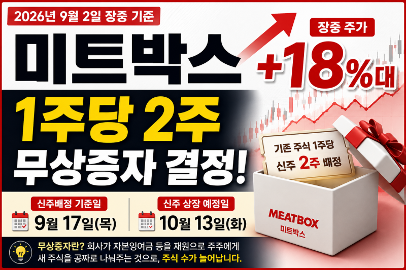 미트박스 1주당 2주 무상증자, 기준일·신주 상장일은?