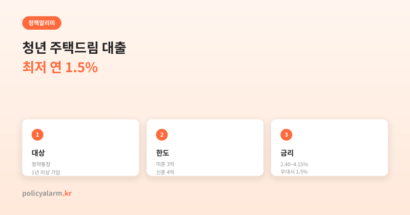 청년 주택드림 대출, 청약통장이랑 뭐가 다른지 헷갈리시죠? 조건·한도·금리 정리